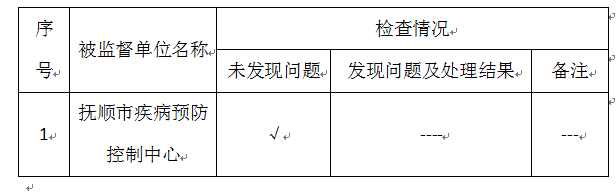 2021年365bet手机app下载_义乌365便民中心电话_365取消提款卫生健康监督中心职业卫生技术服务机构随机监督抽查结果公示表（二）.png